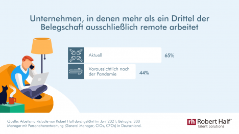 Homeoffice: Viele Unternehmen verzichten weiter auf Anwesenheitspflicht -